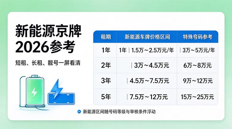 车辆牌照办理流程